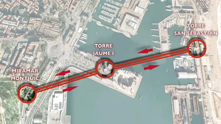 Simple map of Montjuïc cable car stations.