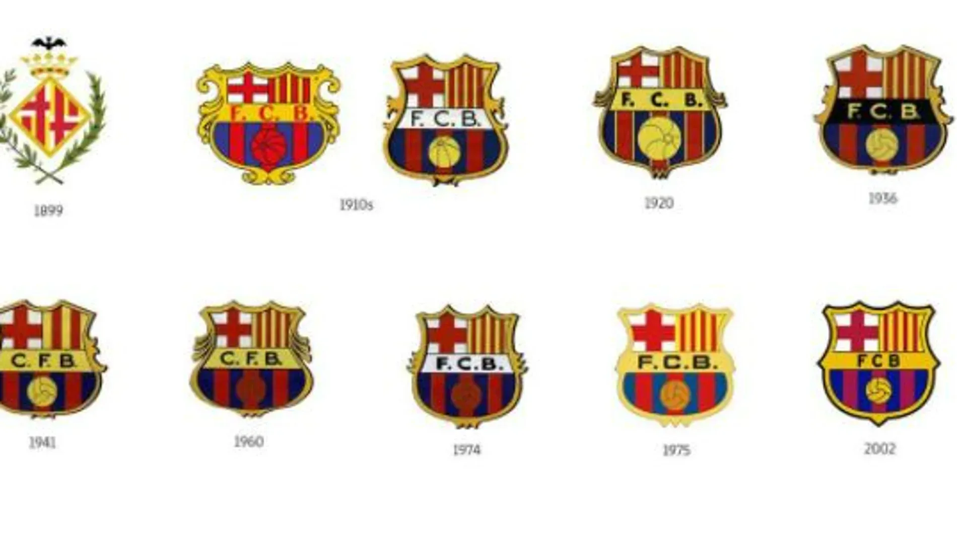 Crest evolution