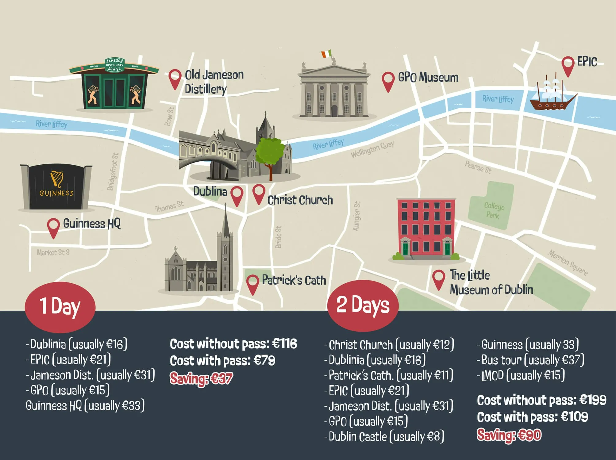 Go City Dublin pass convenience
