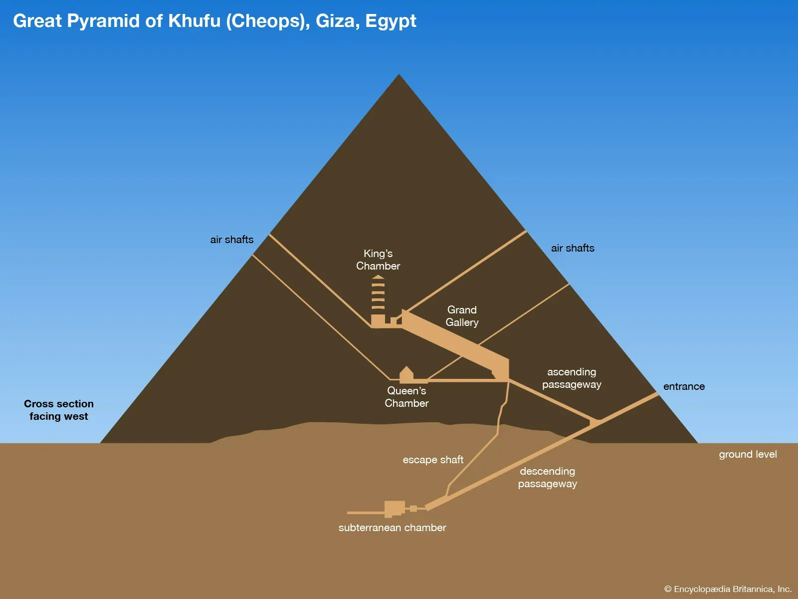 History and Engineering at Giza: Construction, Alignment, Workforce, and Myth-Busting