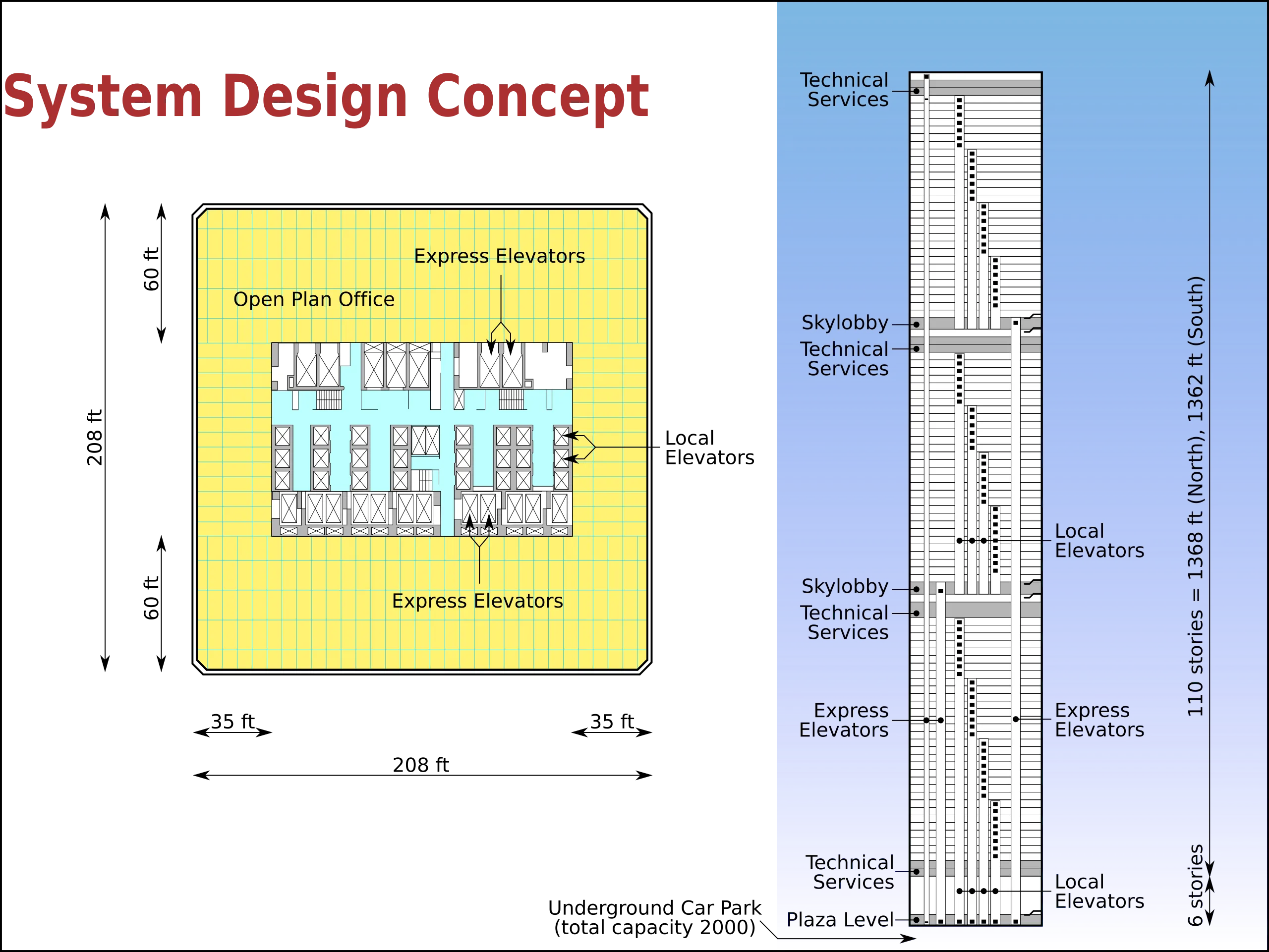 Original design concept for the Twin Towers