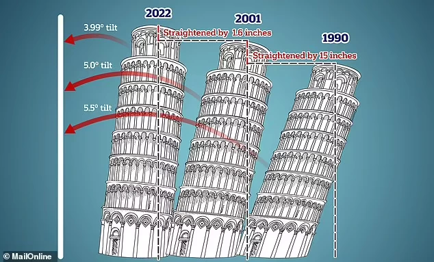 Modern Stabilization Efforts
