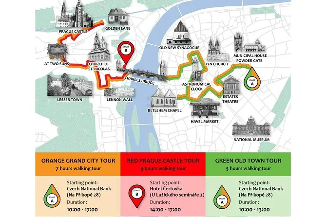 Map used for a guided walking tour in Prague