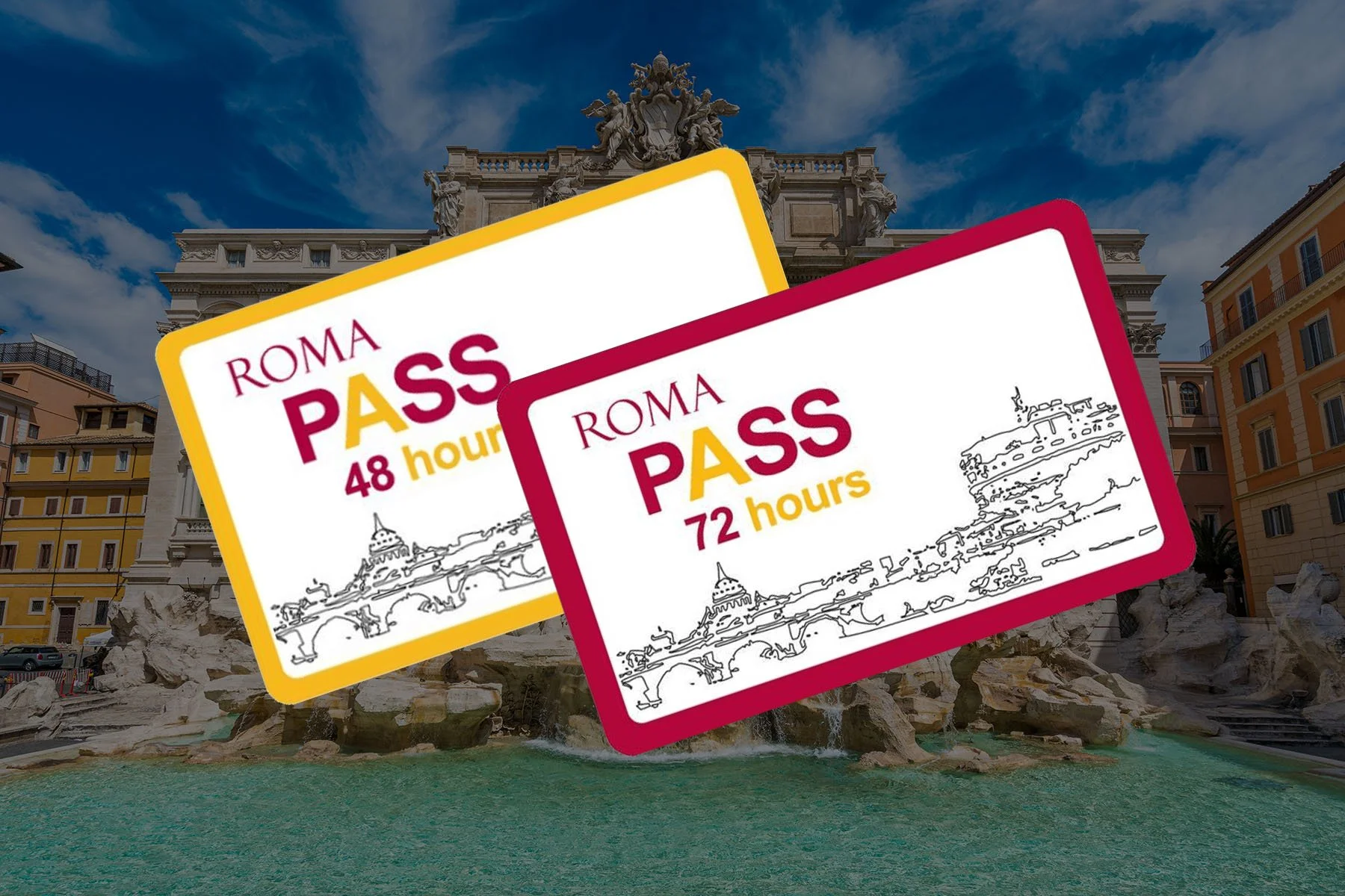 Rome city pass card overview
