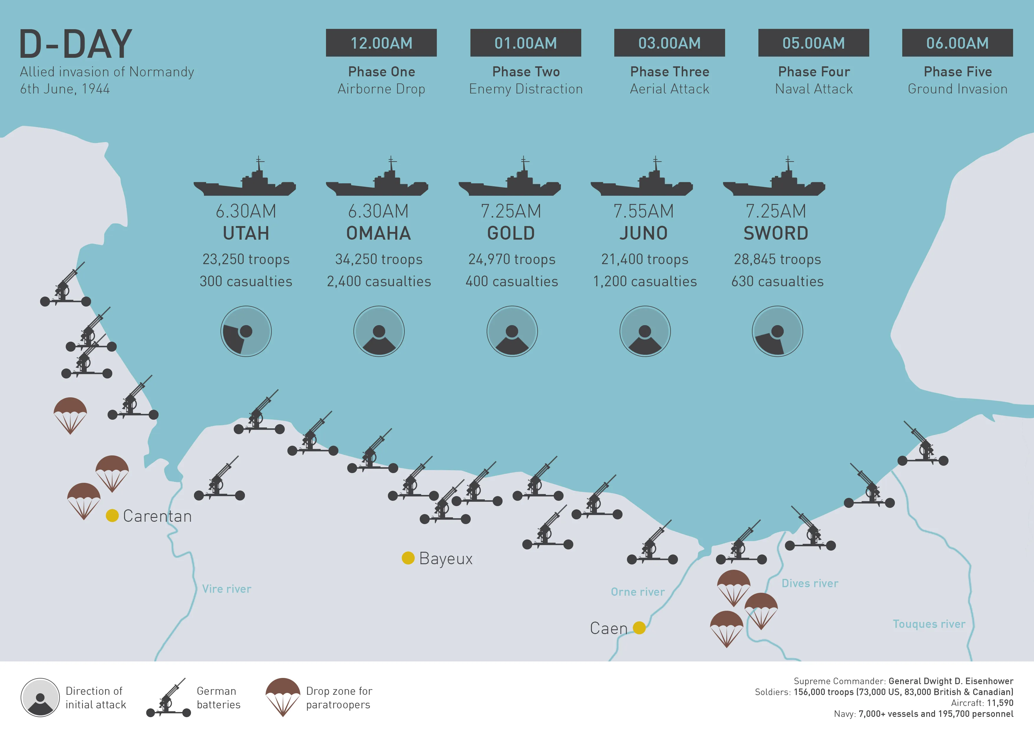 D-Day strategic map and campaign overview