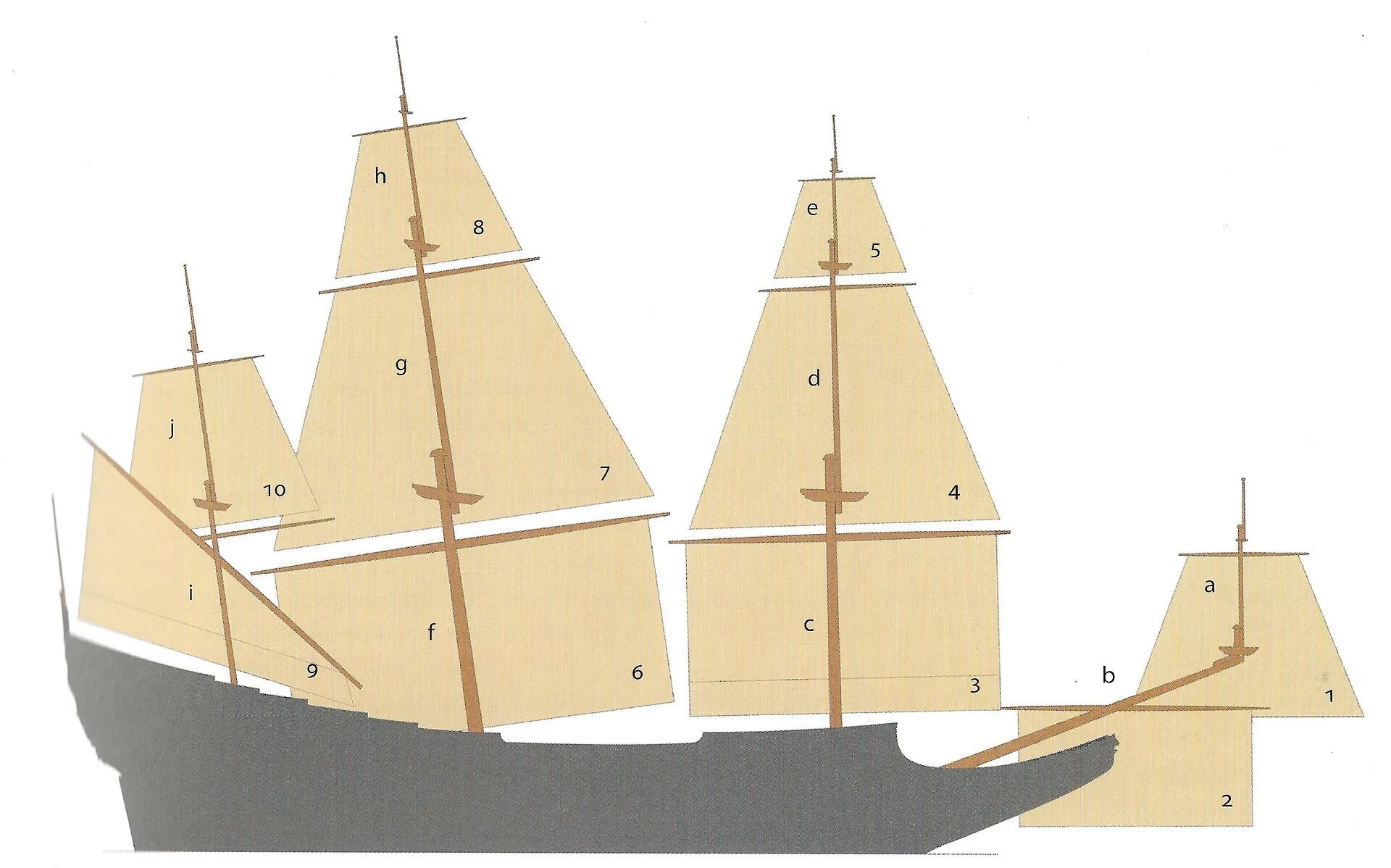 Researching Vasa Deeply: Sources, Questions, and a Historian's Workflow